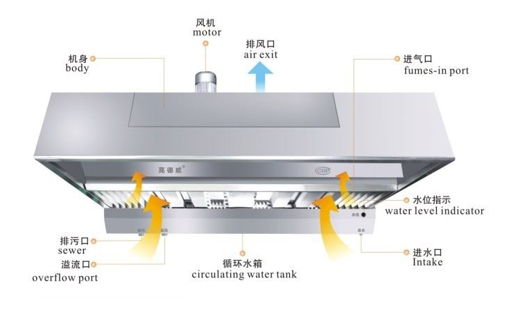 低空排放油烟净化器安装油烟净化一体机